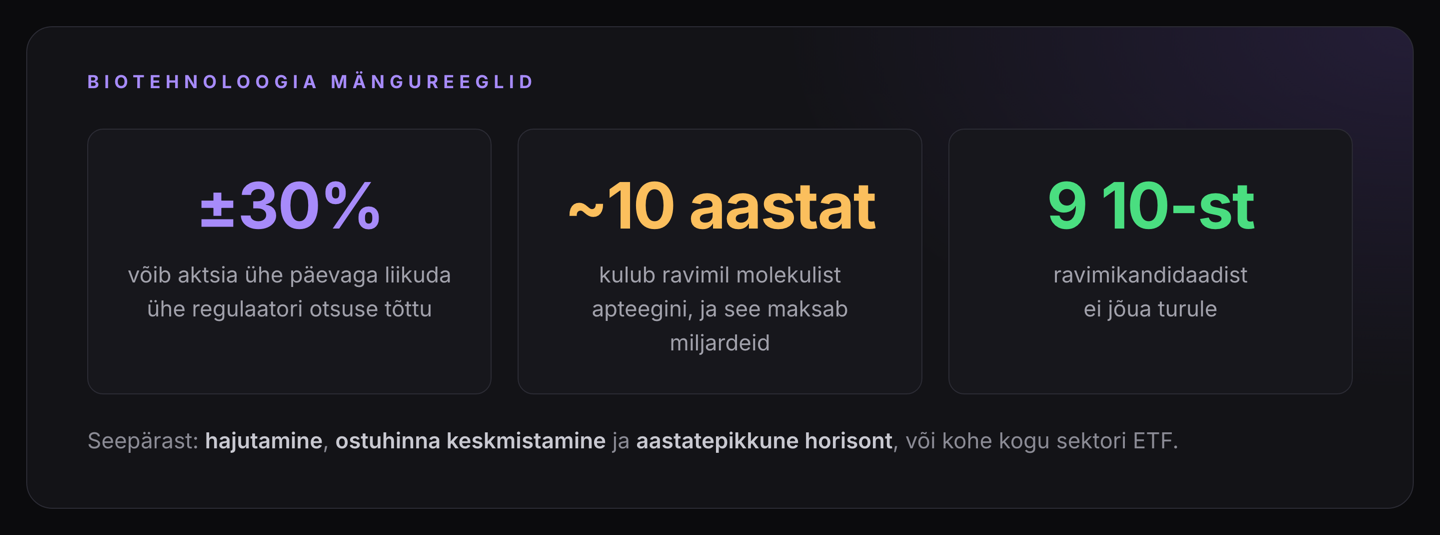 Biotehnoloogia mängureeglid