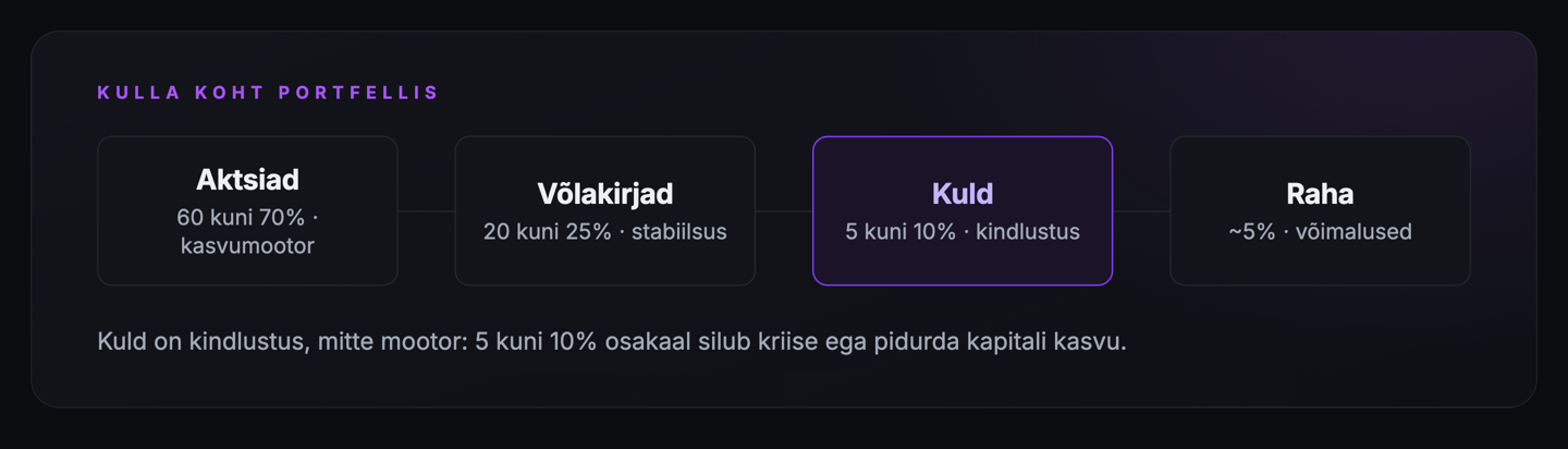 Kulla koht portfellis