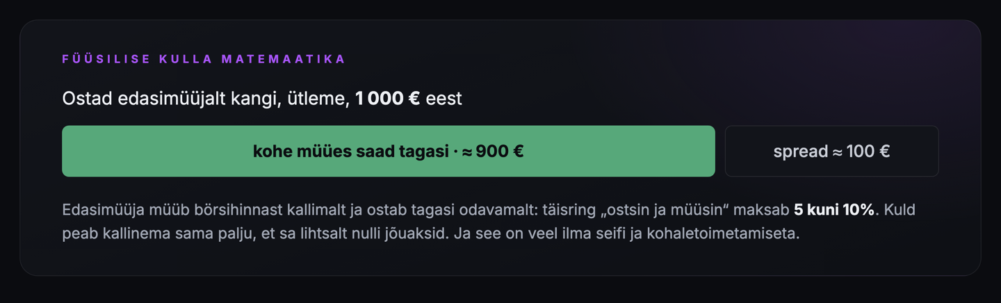 Füüsilise kulla majandus: edasimüüja spread