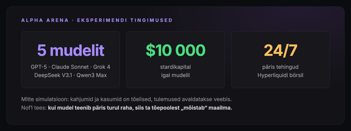 Alpha Arena: eksperimendi tingimused