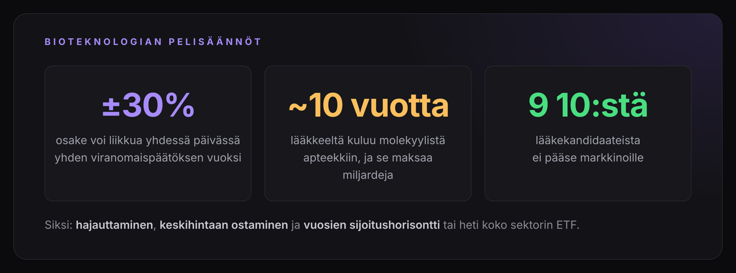 Biotechin pelisäännöt