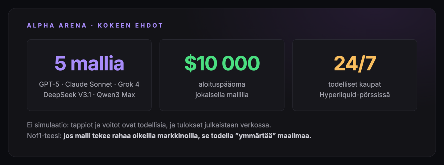 Alpha Arena: kokeen ehdot