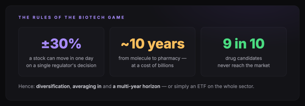 The rules of the game in biotech