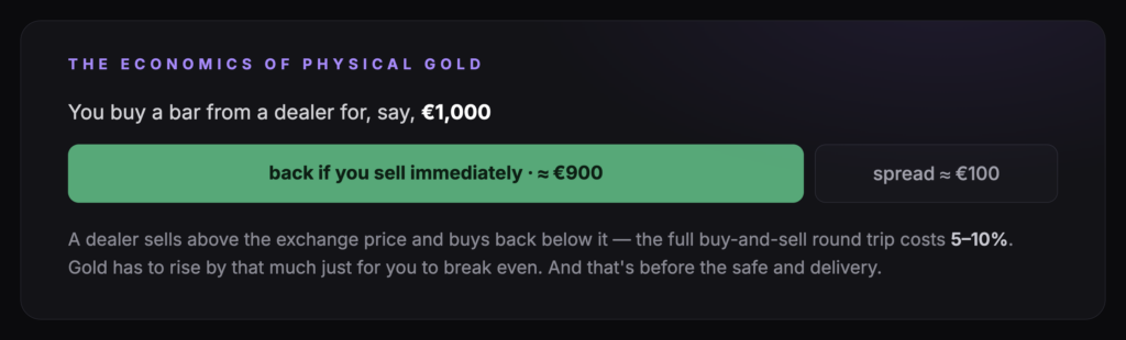 The economics of physical gold: the dealer spread