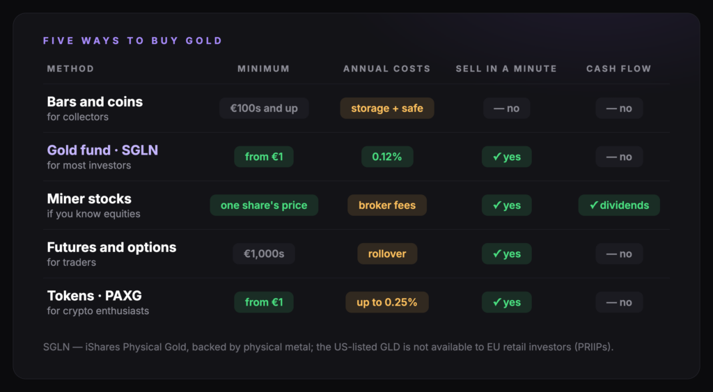 Five ways to buy gold – a comparison