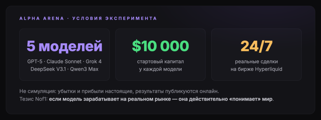 Alpha Arena: условия эксперимента
